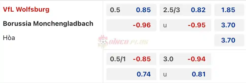 Soi Kèo Dự Đoán: Wolfsburg vs Monchengladbach, 22h30 ngày 07/04/2024