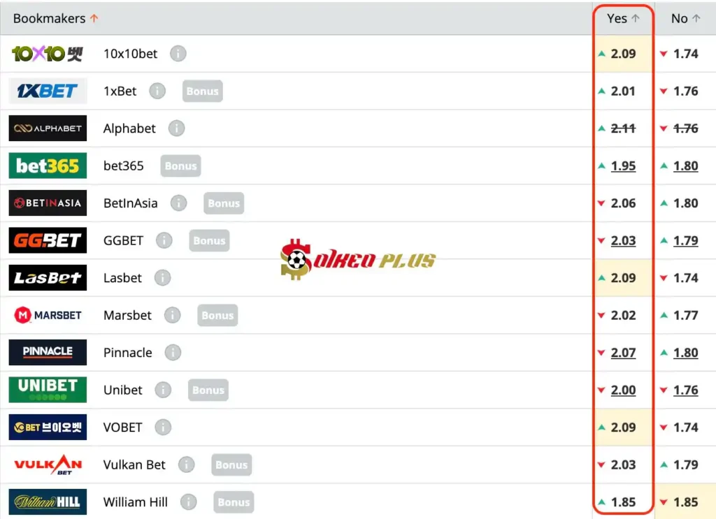 Chốt Kèo Ngon: Wolves vs Arsenal (20/04/2024)