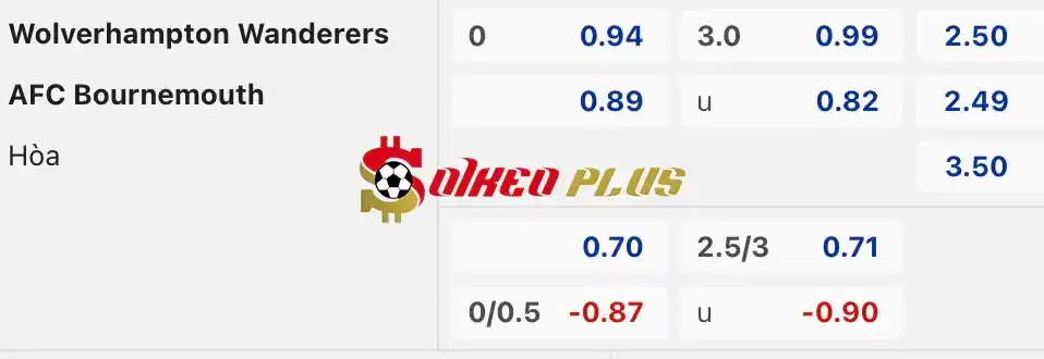 Soi Kèo Dự Đoán: Wolves vs Bournemouth, 1h45 ngày 25/04/2024