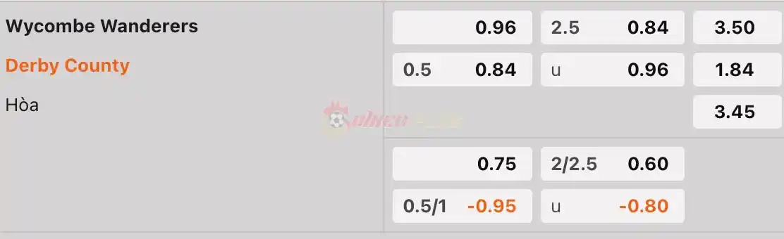 Soi Kèo Dự Đoán: Wycombe vs Derby, 1h45 ngày 11/04/2024