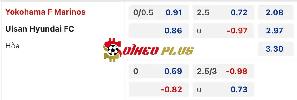 Soi Kèo Dự Đoán: Yokohama Marinos vs Ulsan Hyundai, 17h ngày 24/04/2024