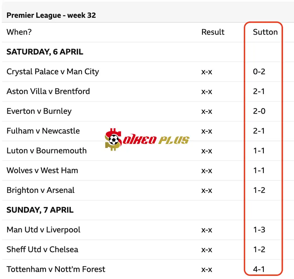 Chris Sutton Dự Đoán Tỷ Số Vòng 32 Ngoại Hạng Anh 2023/24