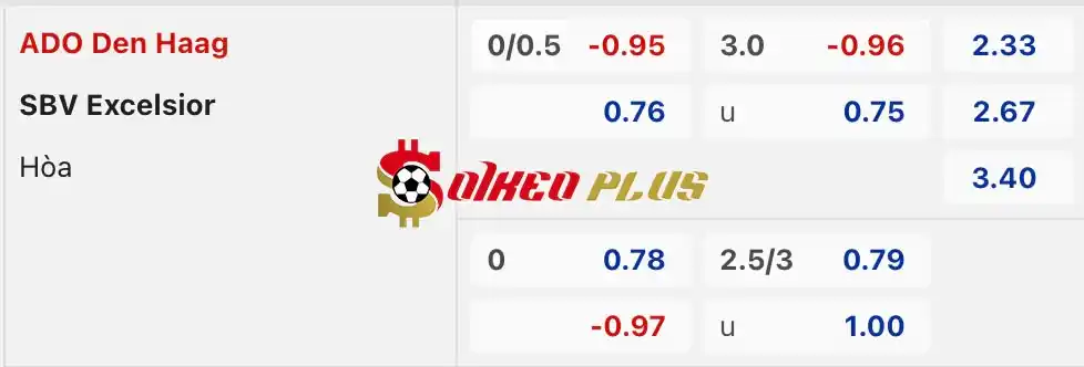 Soi Kèo Dự Đoán: ADO Den Haag vs Excelsior, 23h45 ngày 22/05/2024