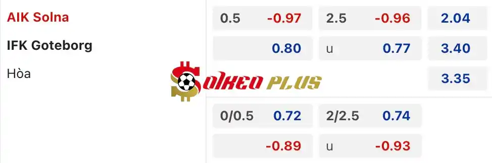 Soi Kèo Dự Đoán: AIK Solna vs Goteborg, 0h ngày 28/05/2024