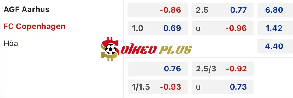 Soi Kèo Dự Đoán: Aarhus vs Copenhagen, 0h ngày 22/05/2024