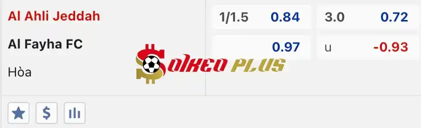 Soi Kèo Dự Đoán: Al Ahli vs Al Feiha, 1h ngày 28/05/2024