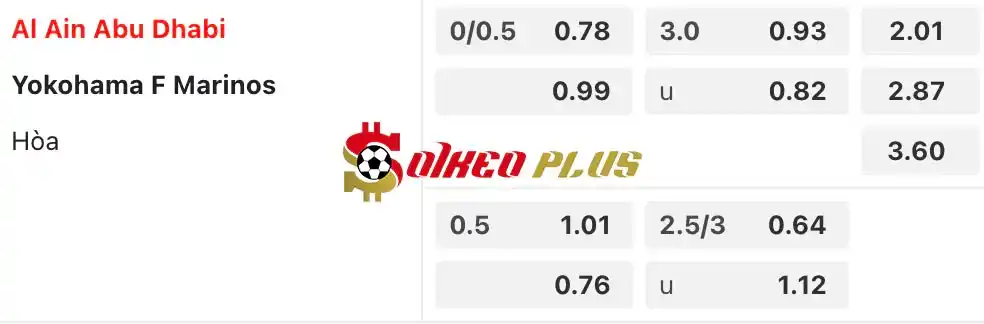 Soi Kèo Dự Đoán: Al Ain vs Yokohama Marinos, 23h ngày 25/05/2024