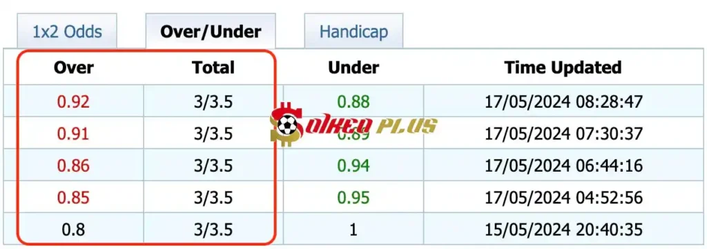 Chốt Kèo Ngon: Al Nassr vs Al Hilal (17/05/2024)