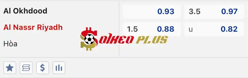 Soi Kèo Dự Đoán: Al Akhdoud vs Al Nassr, 1h ngày 10/05/2024