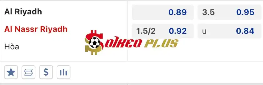 Soi Kèo Dự Đoán: Al Riyadh vs Al Nassr, 1h ngày 24/05/2024