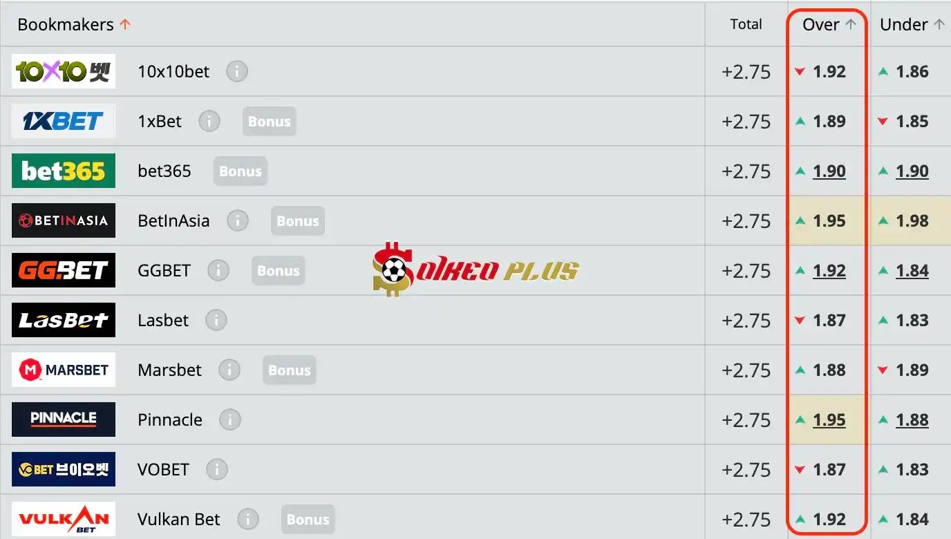 BET OF THE DAY: Al Taawon vs Al Ettifaq (27/05/2024)