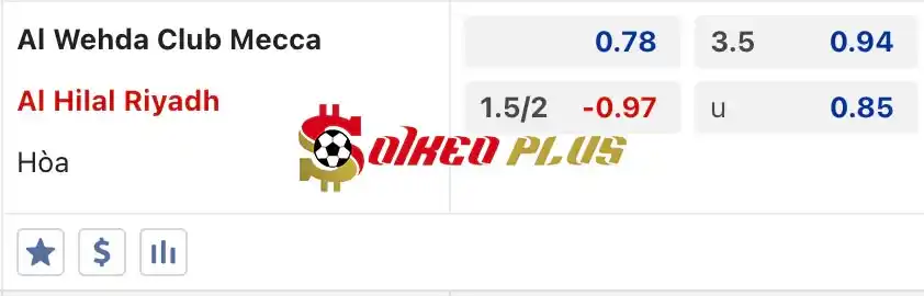Soi Kèo Dự Đoán: Al Wehda vs Al Hilal, 1h ngày 28/05/2024