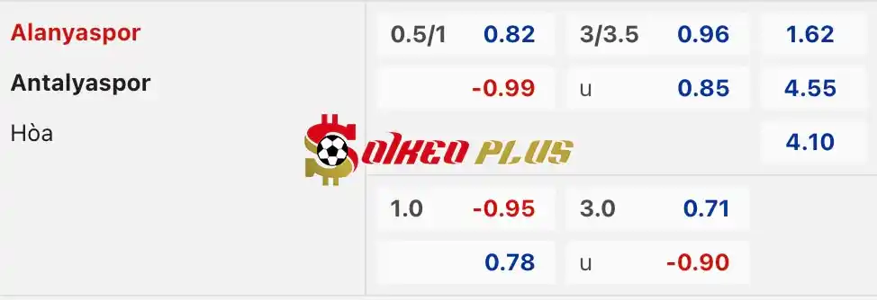 Soi Kèo Dự Đoán: Alanyaspor vs Antalyaspor, 0h ngày 25/05/2024