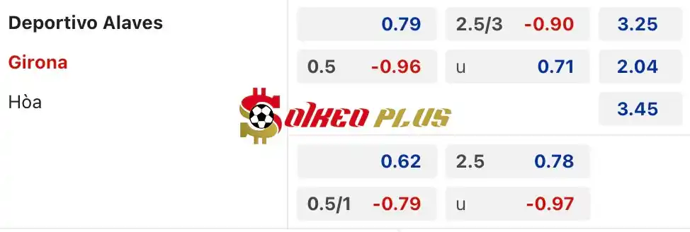 Soi Kèo Dự Đoán: Alaves vs Girona, 2h ngày 11/05/2024
