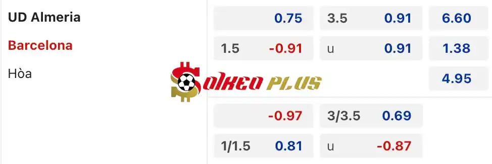 Soi Kèo Dự Đoán: Almeria vs Barcelona, 2h30 ngày 17/05/2024
