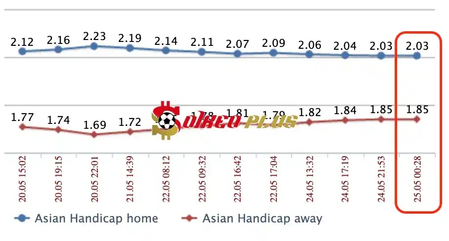Lật Tẩy Nhà Cái: Almeria vs Cadiz cùng SoikeoPlus.co (25/5/2024)
