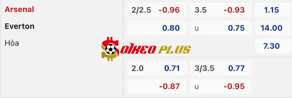 Soi Kèo Dự Đoán: Arsenal vs Everton, 22h ngày 19/05/2024