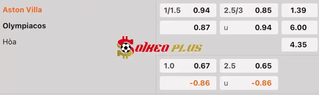 Soi Kèo Dự Đoán: Aston Villa vs Olympiacos, 2h ngày 03/05/2024