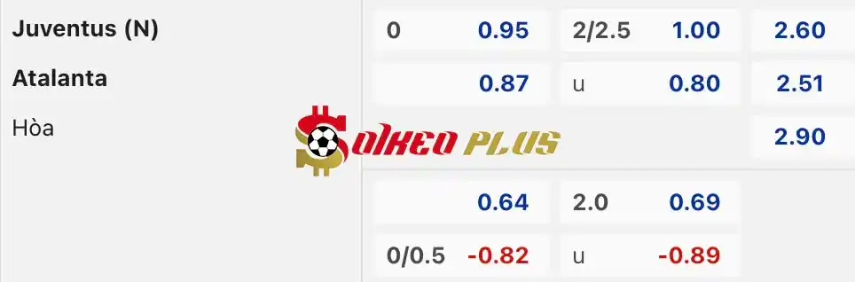 Soi Kèo Dự Đoán: Atalanta vs Juventus, 2h ngày 16/05/2024