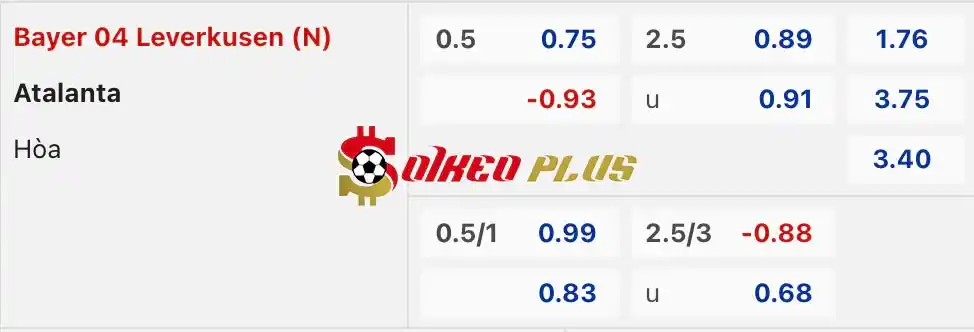 Soi Kèo Dự Đoán: Atalanta vs Leverkusen, 2h ngày 23/05/2024