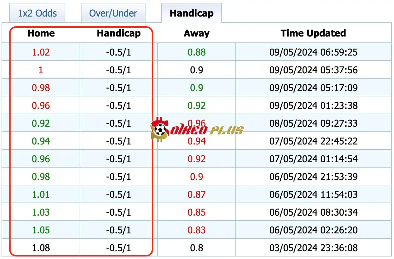 Giải Mã Trận Cầu Vàng: Atalanta vs Marseille (09/05/2024)