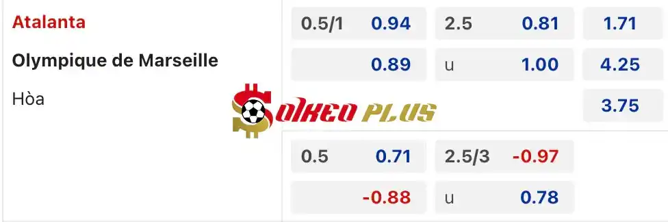 Soi Kèo Dự Đoán: Atalanta vs Marseille, 2h ngày 10/05/2024