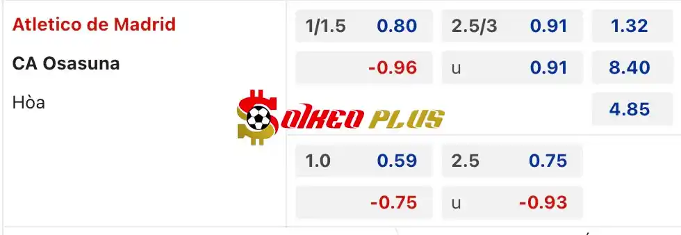 Soi Kèo Dự Đoán: Atletico Madrid vs Osasuna, 0h ngày 20/05/2024