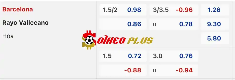 Soi Kèo Dự Đoán: Barcelona vs Vallecano, 0h ngày 20/05/2024