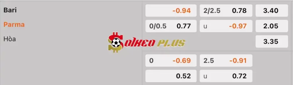 Soi Kèo Dự Đoán: Bari vs Parma, 23h ngày 01/05/2024