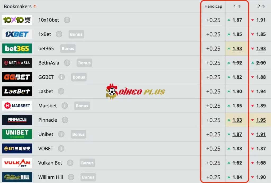 Lật Tẩy Nhà Cái: Barnsley vs Bolton cùng SoikeoPlus.co (03/5/2024)