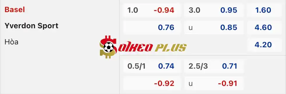 Soi Kèo Dự Đoán: Basel vs Yverdon, 1h30 ngày 22/05/2024