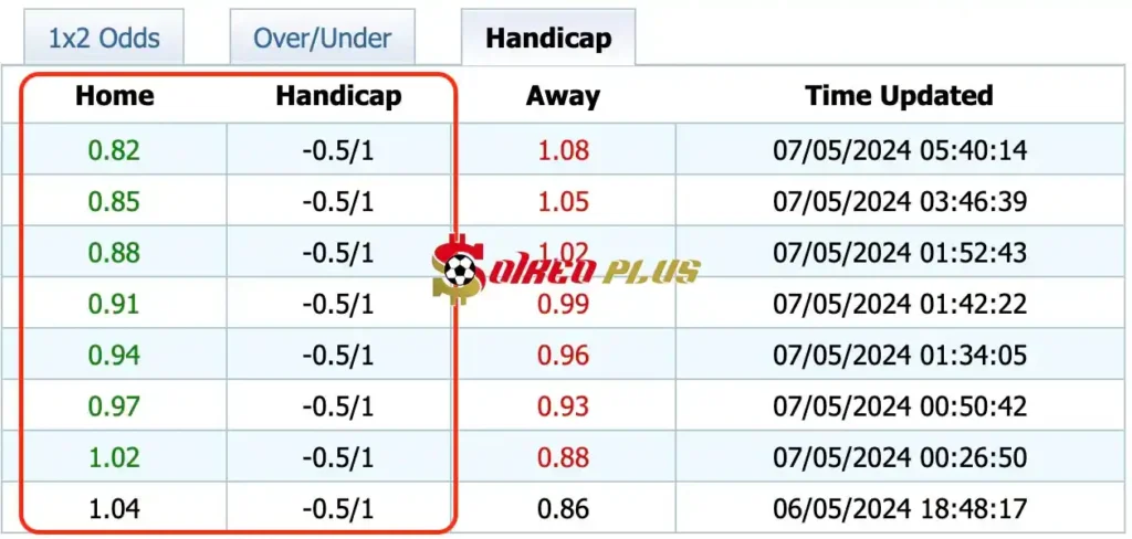 Giải Mã Trận Cầu Vàng: Besiktas vs Ankaragucu (07/05/2024)