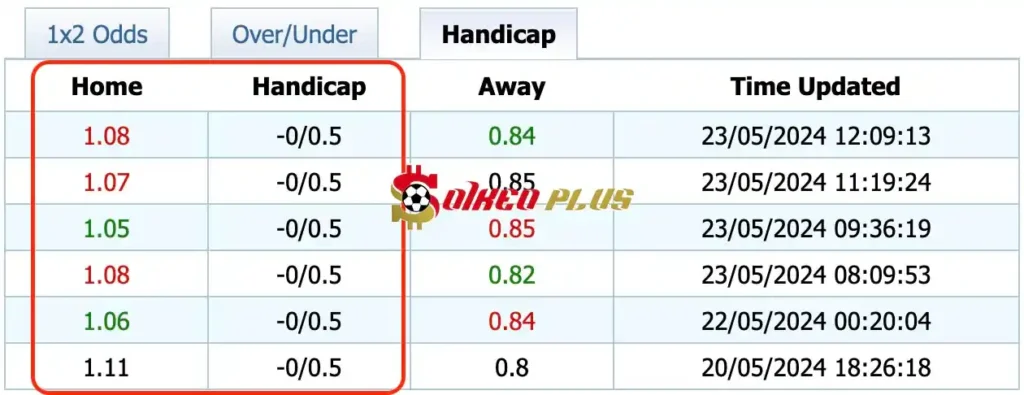 Giải Mã Trận Cầu Vàng: Besiktas vs Trabzonspor (23/05/2024)