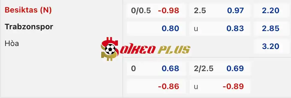 Soi Kèo Dự Đoán: Besiktas vs Trabzonspor, 0h45 ngày 24/05/2024