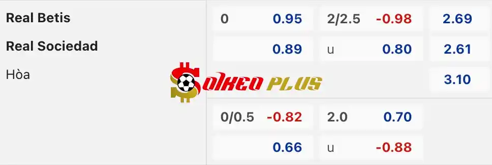 Soi Kèo Dự Đoán: Betis vs Sociedad, 0h ngày 20/05/2024
