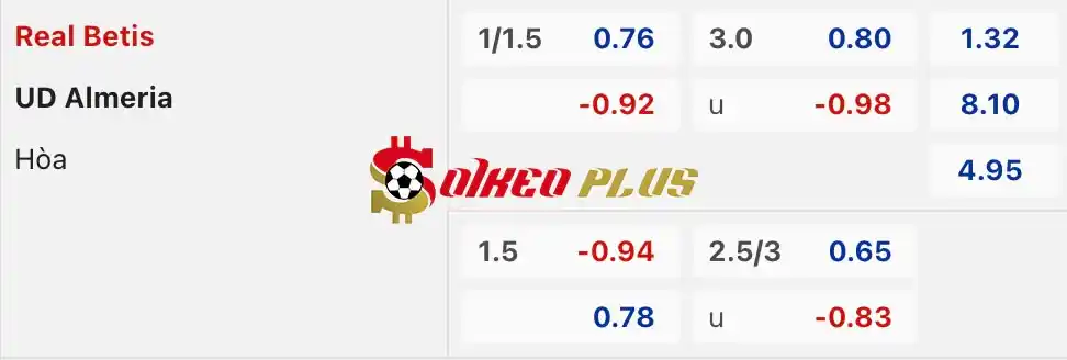 Soi Kèo Dự Đoán: Betis vs Almeria, 2h ngày 13/05/2024
