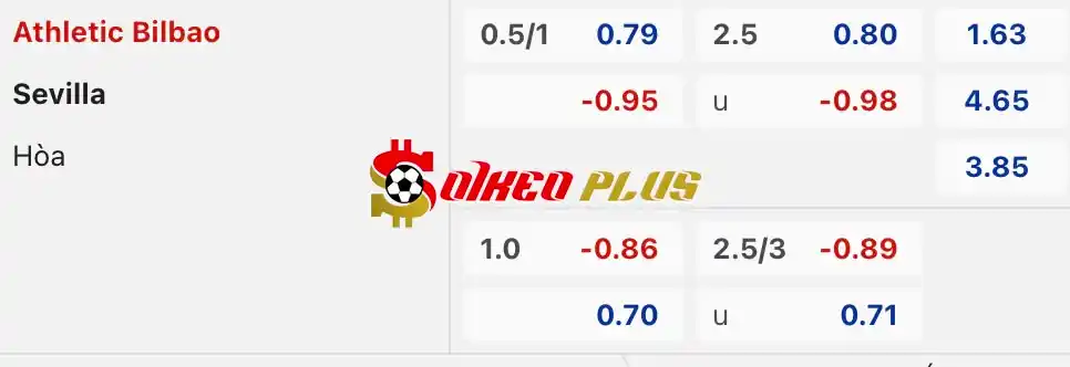 Soi Kèo Dự Đoán: Bilbao vs Sevilla, 0h ngày 20/05/2024