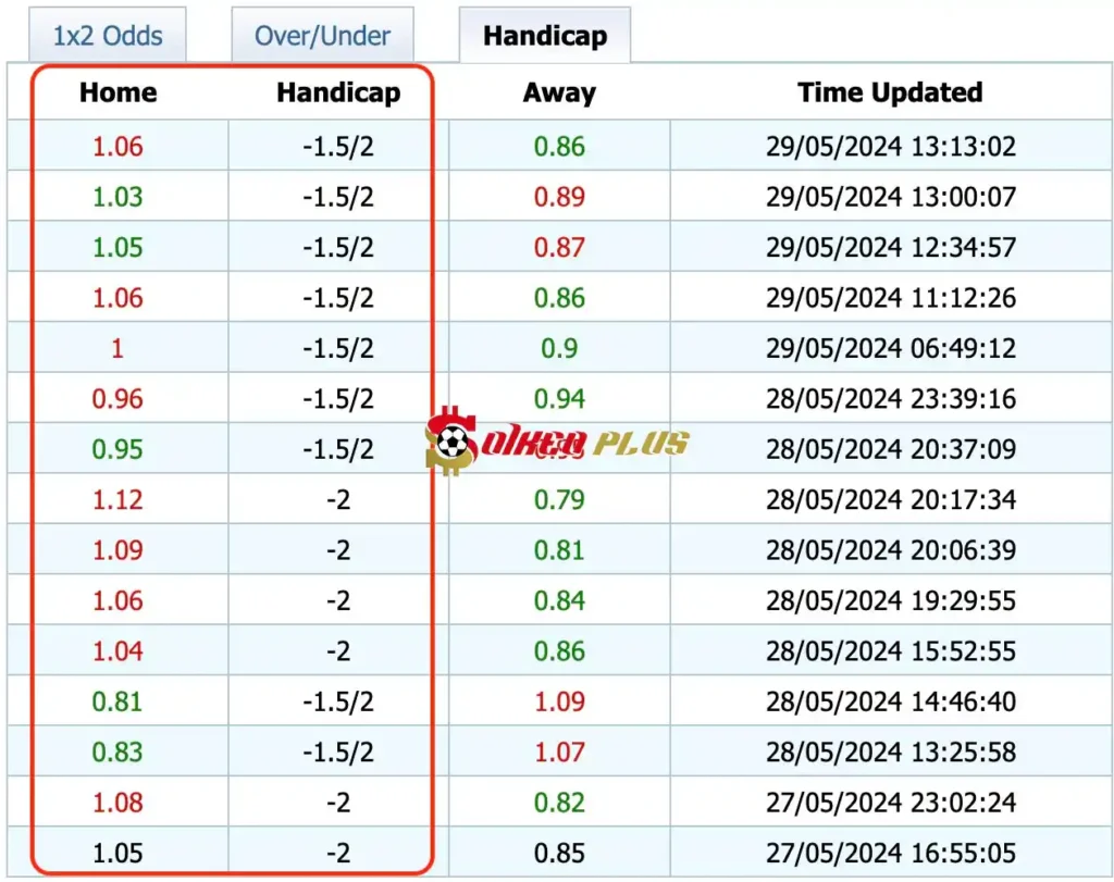 Giải Mã Trận Cầu Vàng: Bodo Glimt vs Sandefjord (29/05/2024)