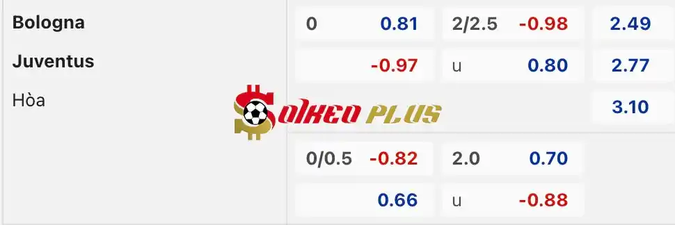 Soi Kèo Dự Đoán: Bologna vs Juventus, 1h45 ngày 21/05/2024