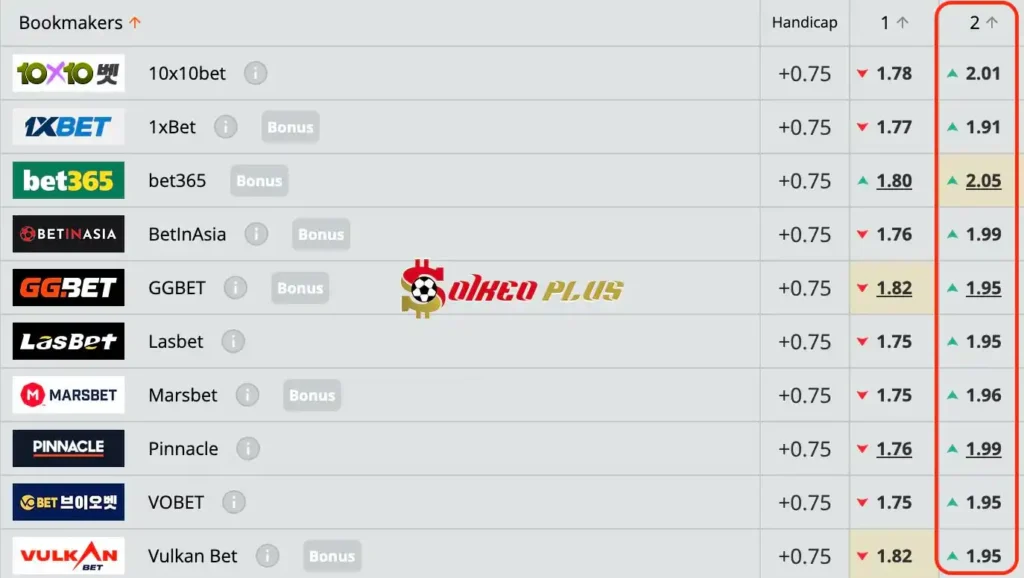 Lật Tẩy Nhà Cái: Botev Plovdiv vs Arda Kardzhali cùng SoikeoPlus.co (27/5/2024)