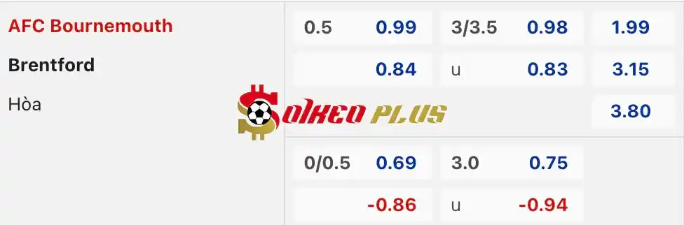 Soi Kèo Dự Đoán: Bournemouth vs Brentford, 21h ngày 11/05/2024