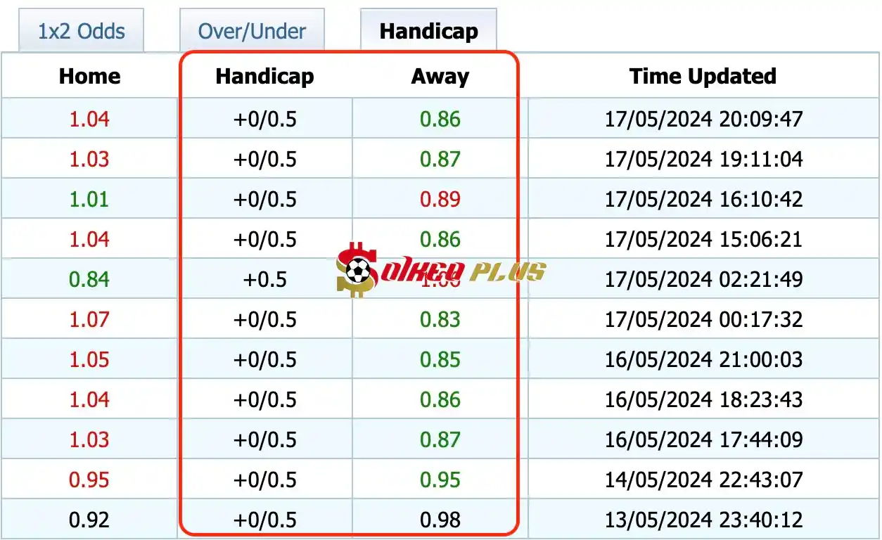 Giải Mã Trận Cầu Vàng: Braga vs Porto (18/05/2024)