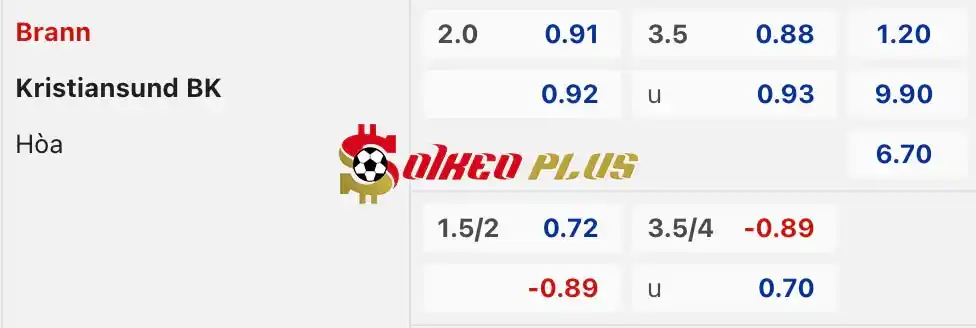 Soi Kèo Dự Đoán: Brann vs Kristiansund, 0h ngày 30/05/2024