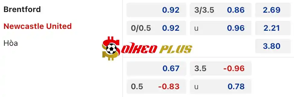 Soi Kèo Dự Đoán: Brentford vs Newcastle, 22h ngày 19/05/2024
