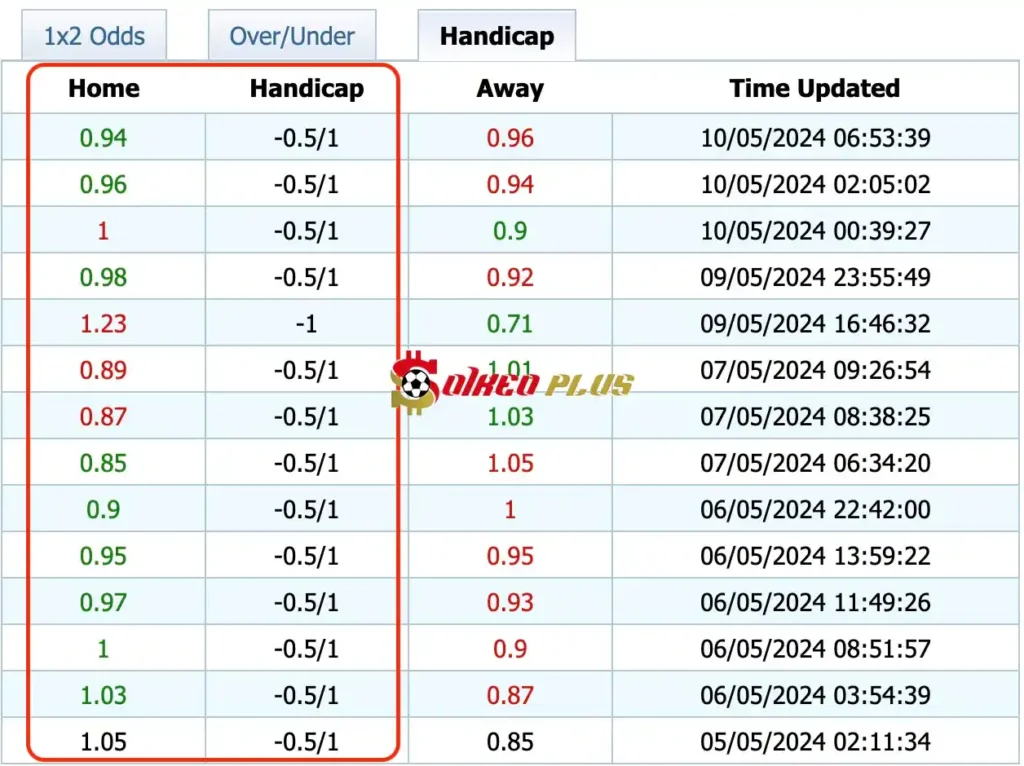 Giải Mã Trận Cầu Vàng: Brest vs Reims (10/05/2024)