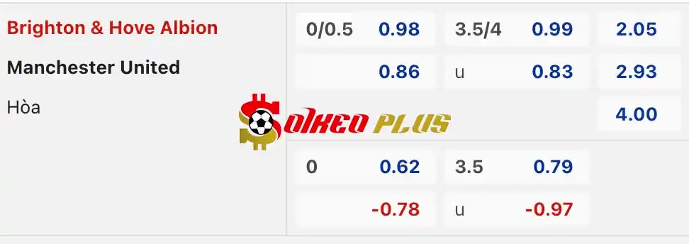 Soi Kèo Dự Đoán: Brighton vs Man Utd, 22h ngày 19/05/2024