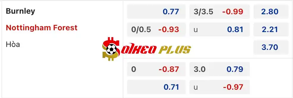 Soi Kèo Dự Đoán: Burnley vs Nottingham, 22h ngày 19/05/2024
