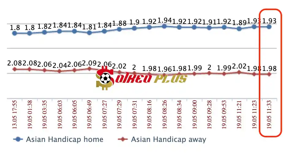 Lật Tẩy Nhà Cái: Burnley vs Nottingham cùng SoikeoPlus.co (19/5/2024)