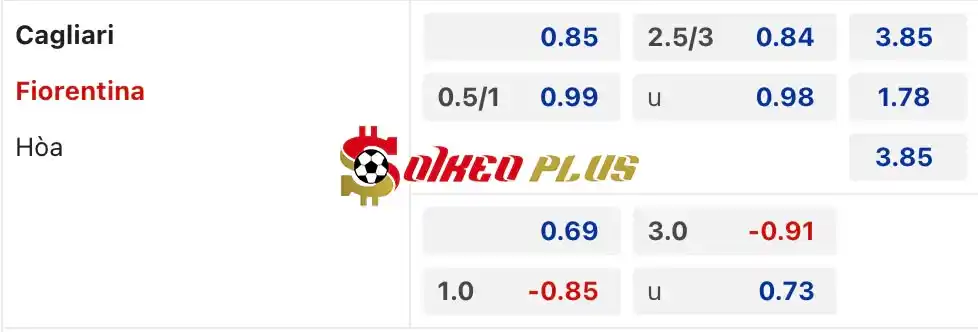 Soi Kèo Dự Đoán: Cagliari vs Fiorentina, 1h45 ngày 24/05/2024
