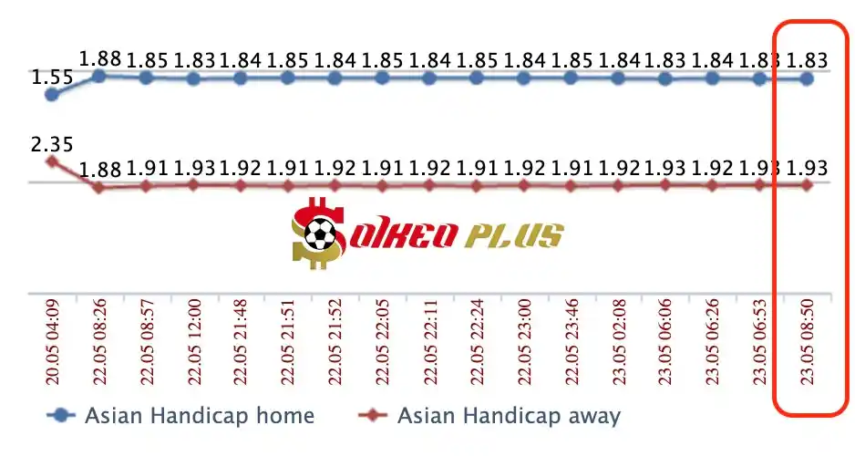 Lật Tẩy Nhà Cái: Cagliari vs Fiorentina cùng SoikeoPlus.co (23/5/2024)
